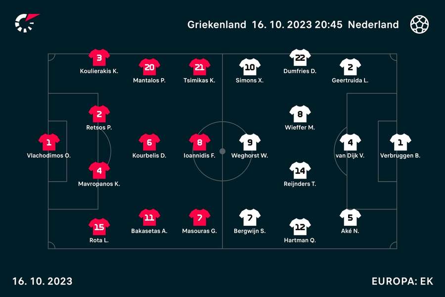 Line-ups Griekenland-Nederland