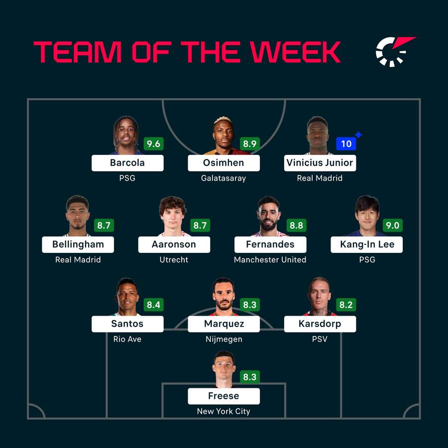 Team of the Week