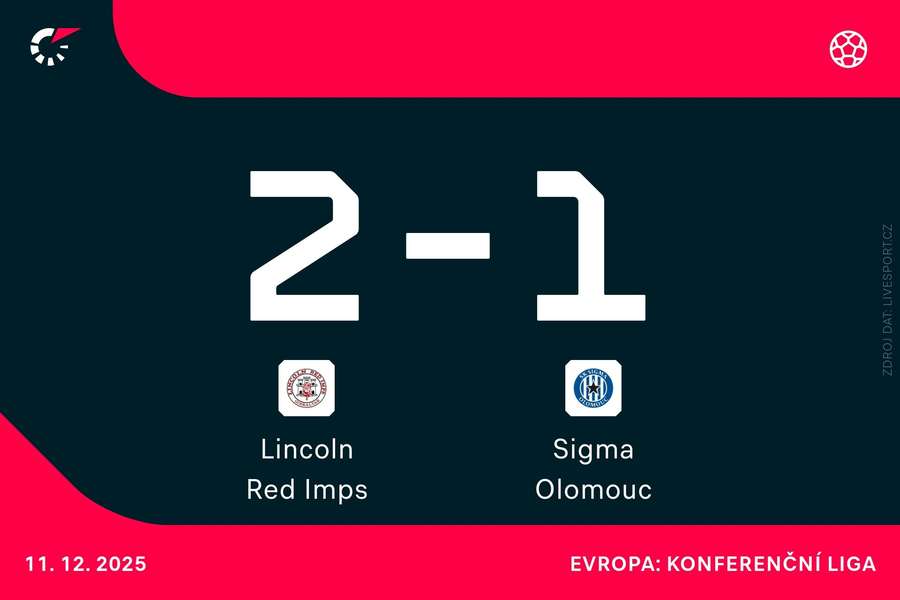 Sigmě by k postupu mohla stačit i remíza.