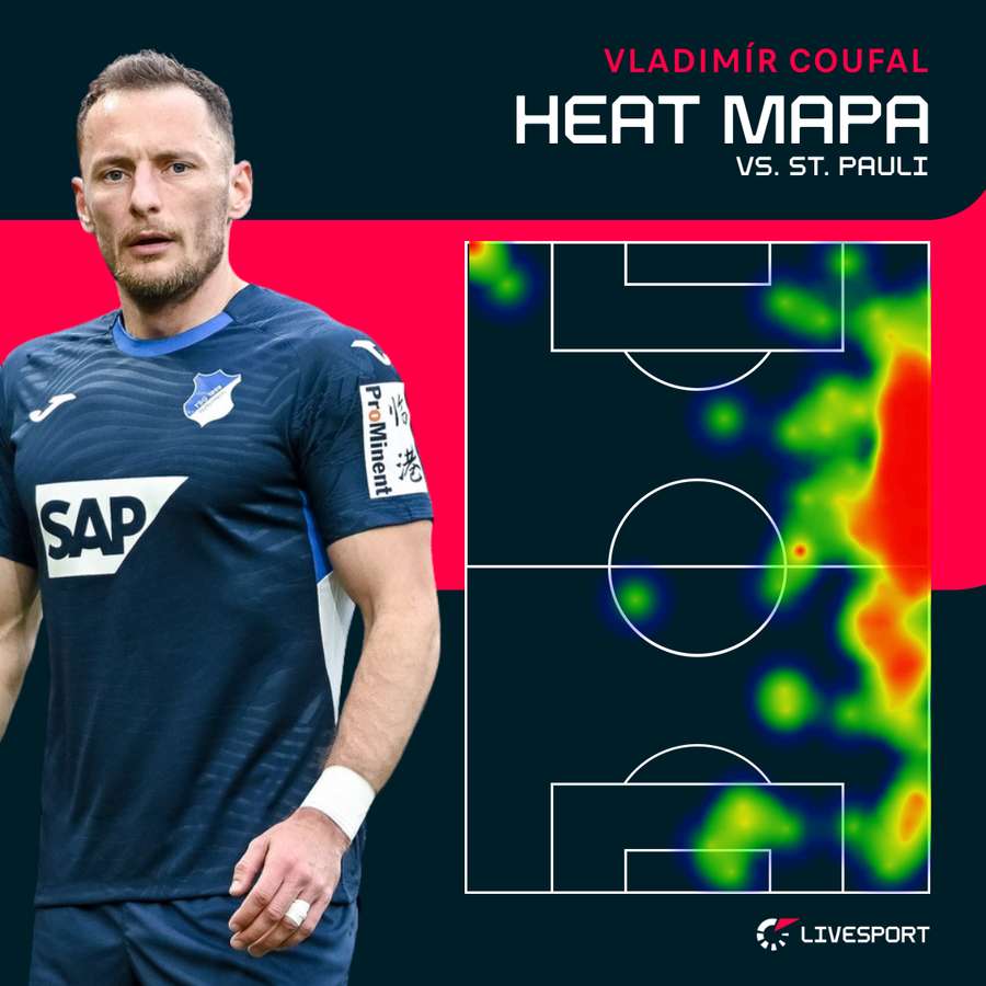 Heat mapa Coufala proti St. Pauli.