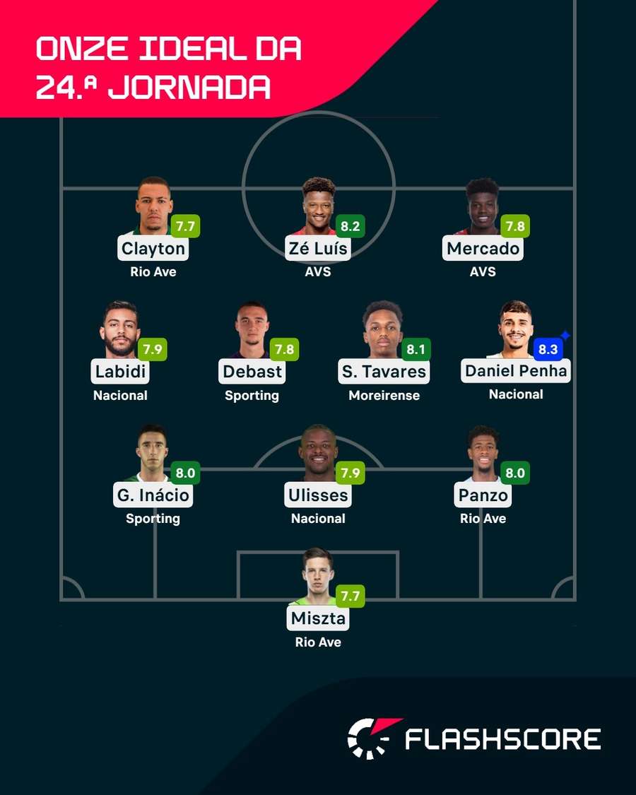 O onze da jornada 24 para o Flashscore