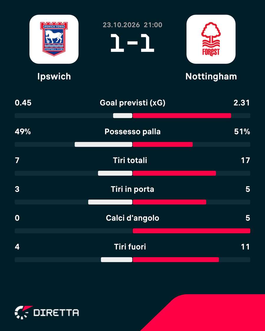 stats stats