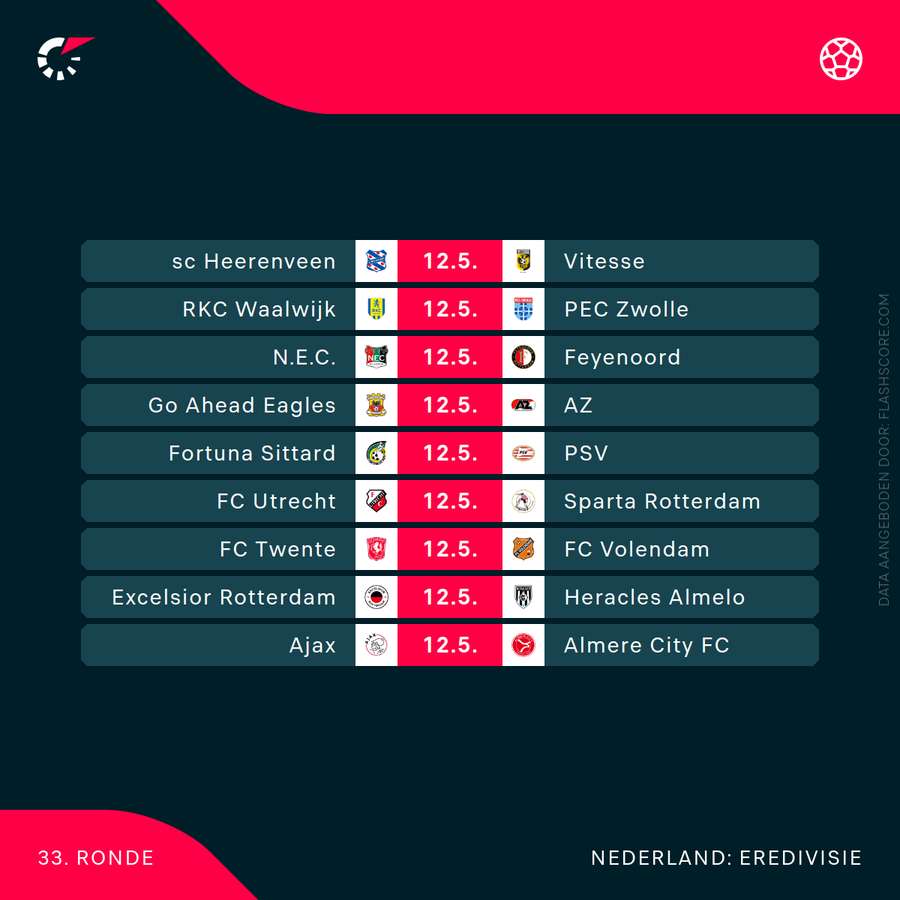 De bomvolle speelronde in de Eredivisie