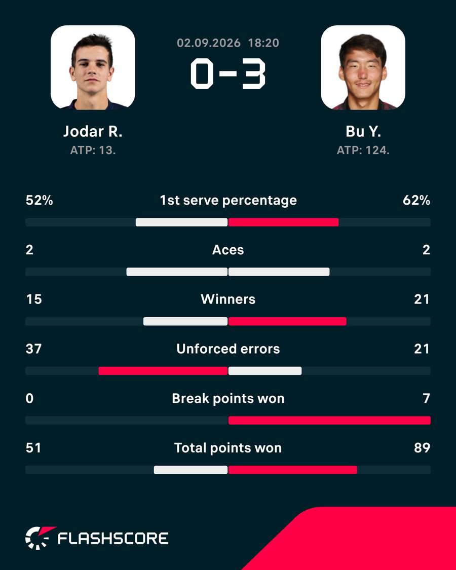 Key match stats Key match stats