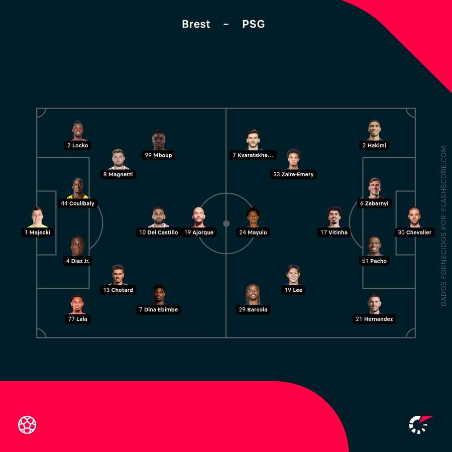 Os onzes de Brest e PSG Os onzes de Brest e PSG