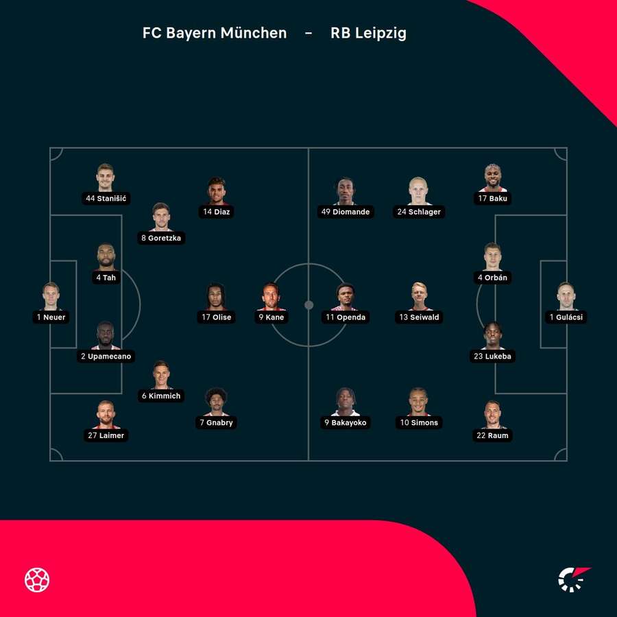 Aufstellungen: Bayern vs. Leipzig