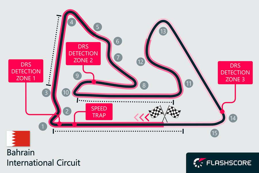 Streckenlayout: Bahrain International Circuit
