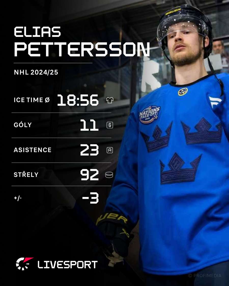 Petterssonovy sezonní statistiky. Petterssonovy sezonní statistiky.