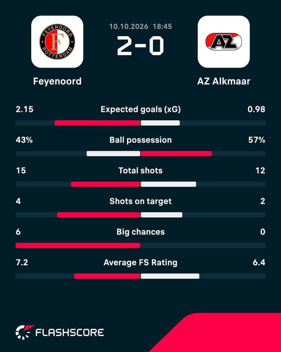 Key match stats Key match stats