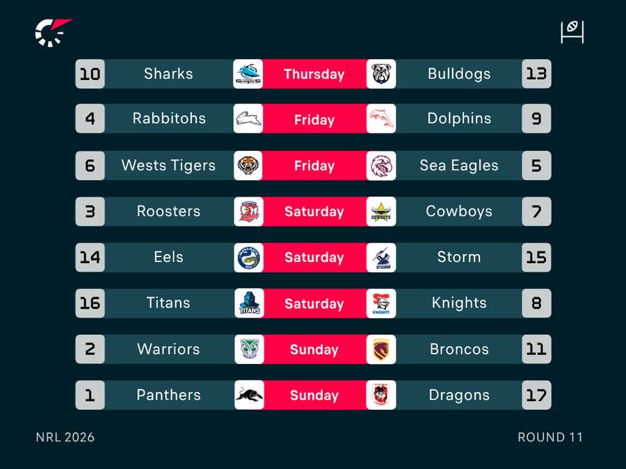 Magic Round Fixtures Magic Round Fixtures