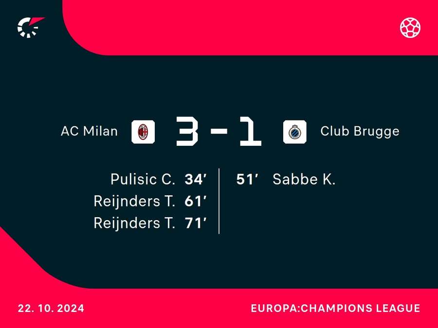 Goalgetters AC Milan-Club Brugge