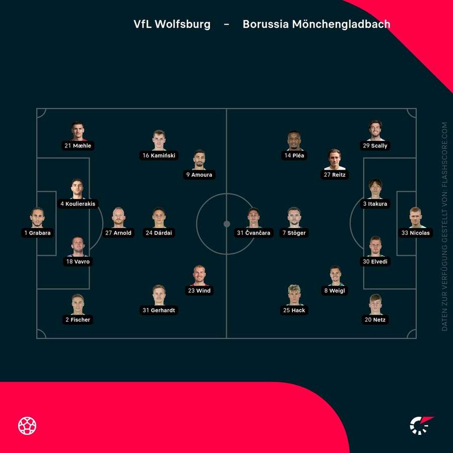 Aufstellungen VfL Wolfsburg vs. Borussia Mönchengladbach