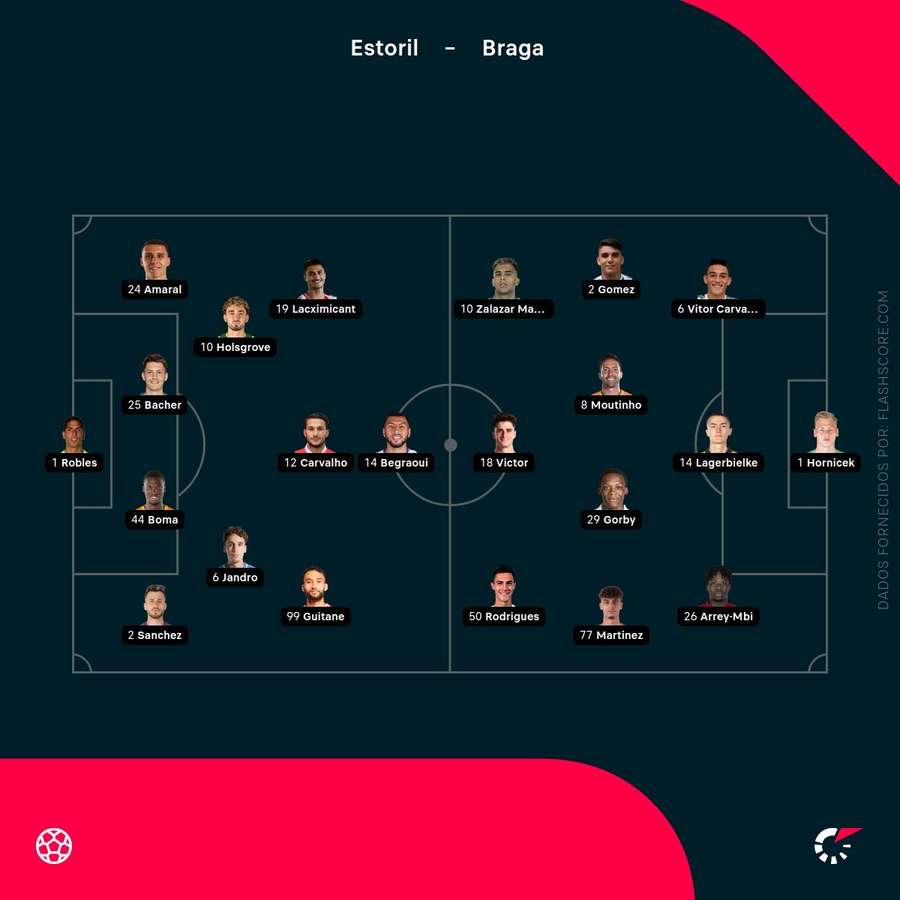 Os onzes de Estoril e SC Braga