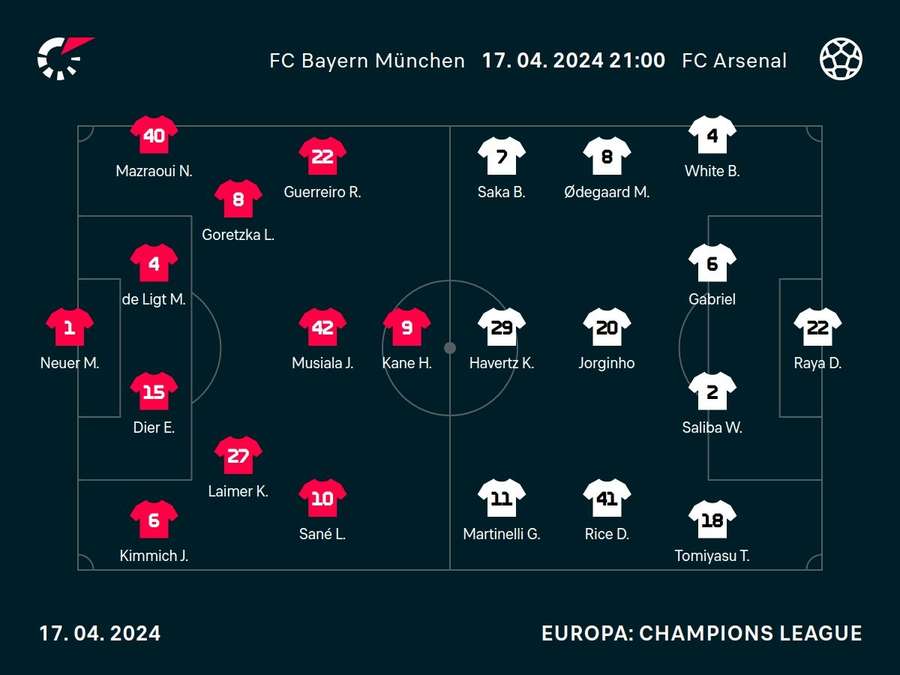 Bayern vs. Arsenal - die Aufstellungen