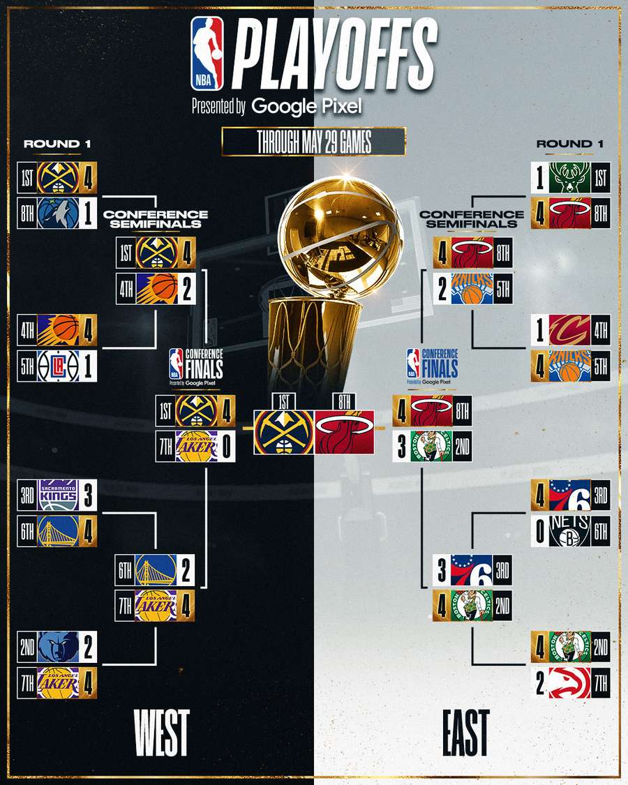 O caminho das duas equipes até a final da NBA