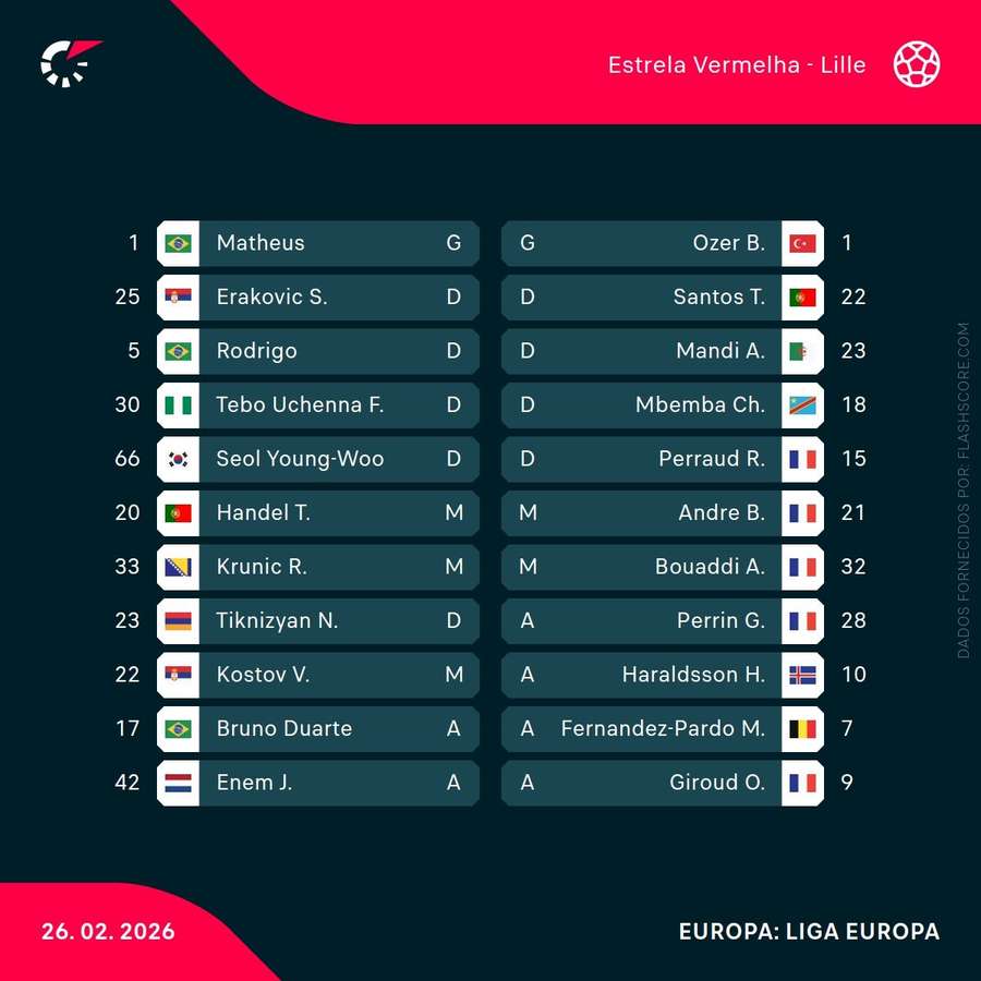 Escolhas dos treinadores