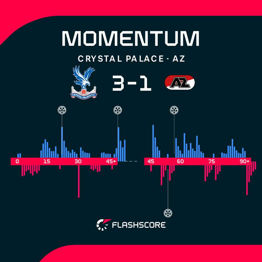 Match momentum Match momentum