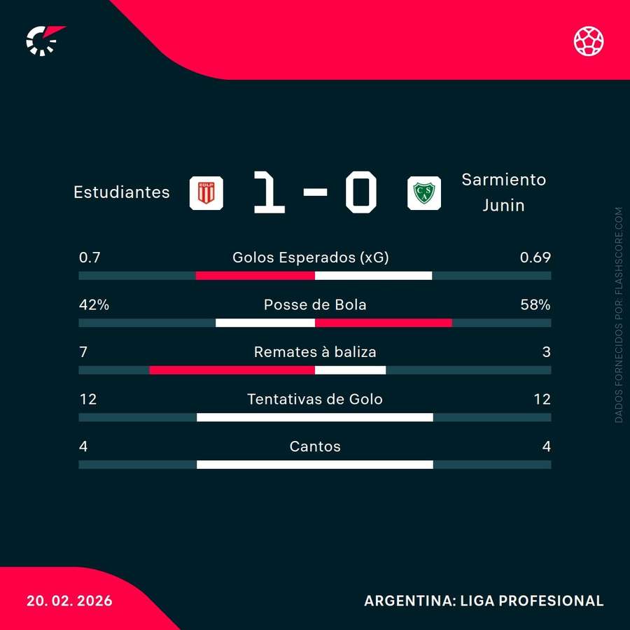 Estatísticas da partida