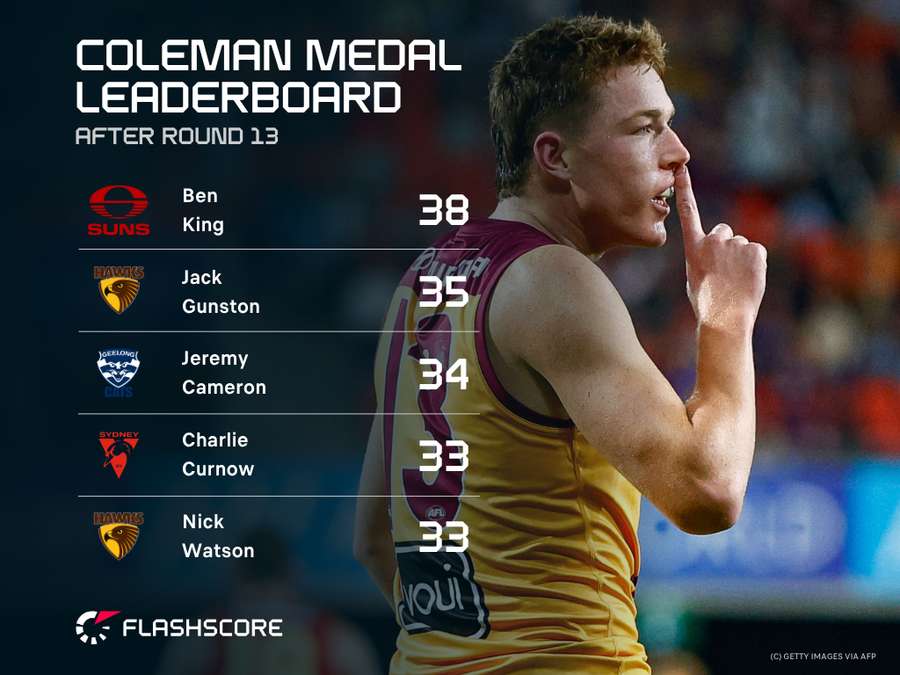 2026 Coleman Medal 2026 Coleman Medal