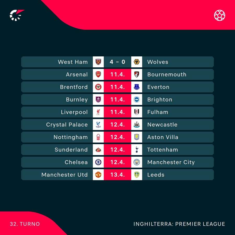 Il programma della Premier