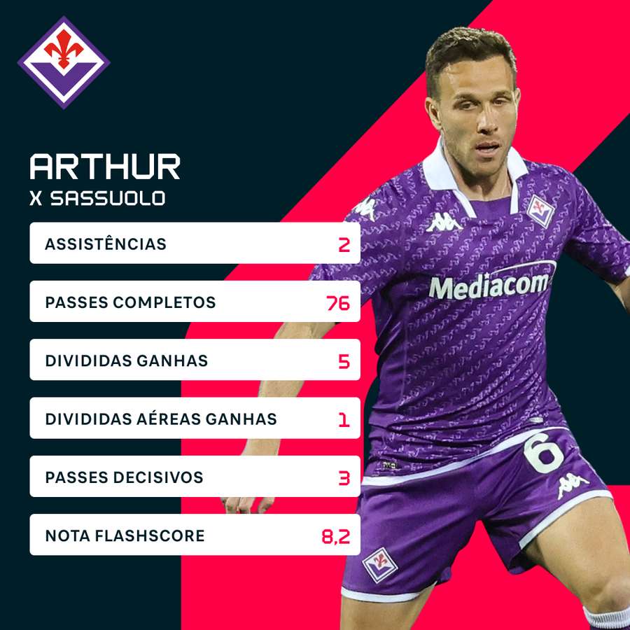 Arthur foi bem contra o Sassuolo com duas assistências