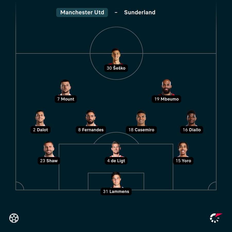 Základní sestava United pro zápas se Sunderlandem.