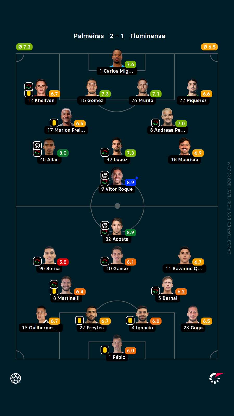 As notas dos jogadores de Palmeiras x Fluminense