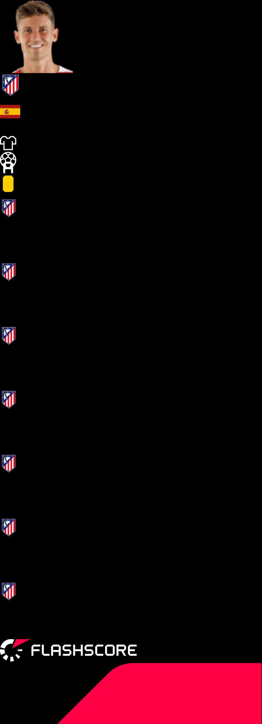 Los números de Llorente con el Atleti