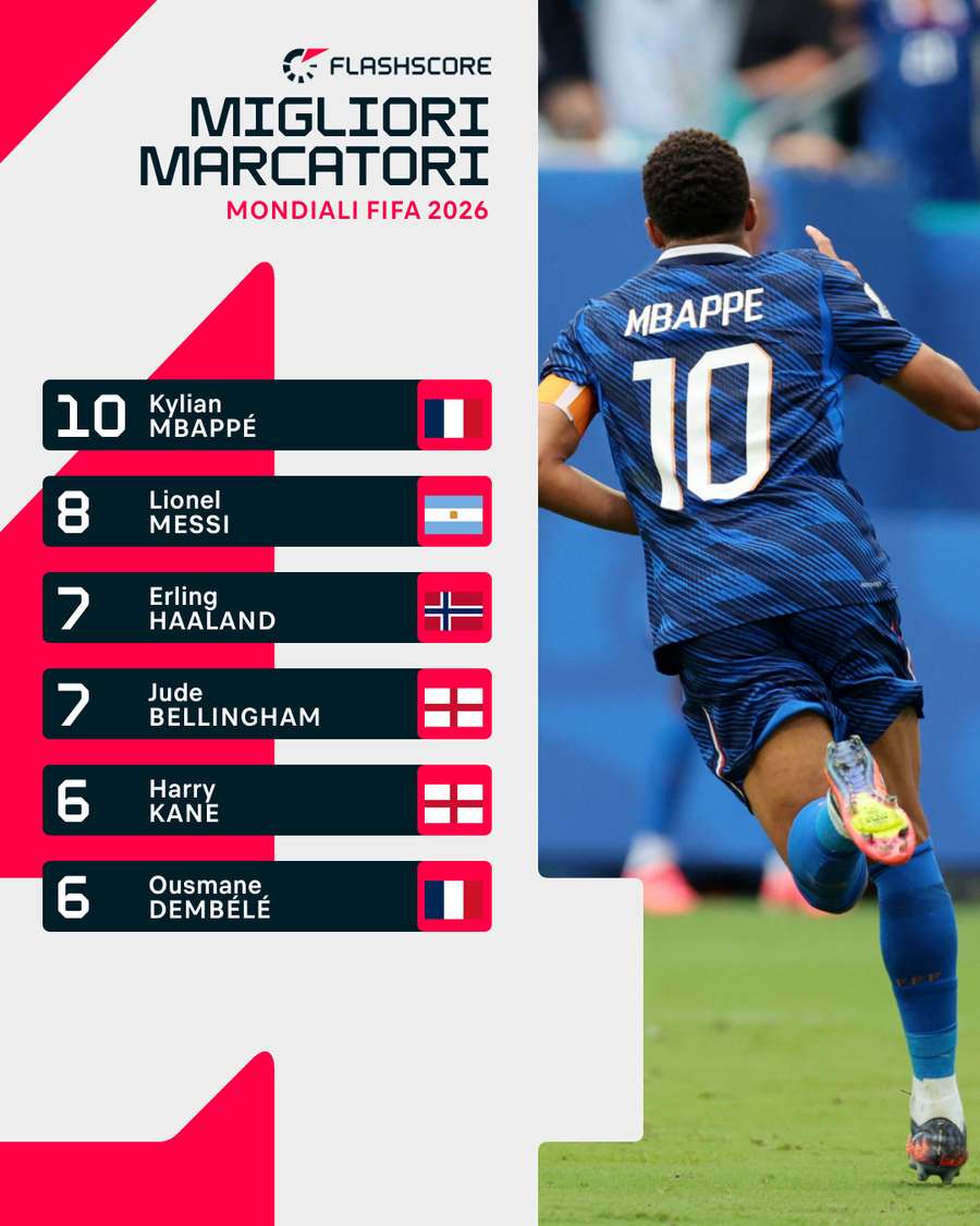 La classifica marcatori La classifica marcatori