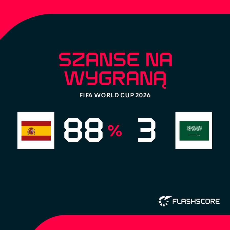 Prawdopodobieństwo wygranej wg statystyk Prawdopodobieństwo wygranej wg statystyk