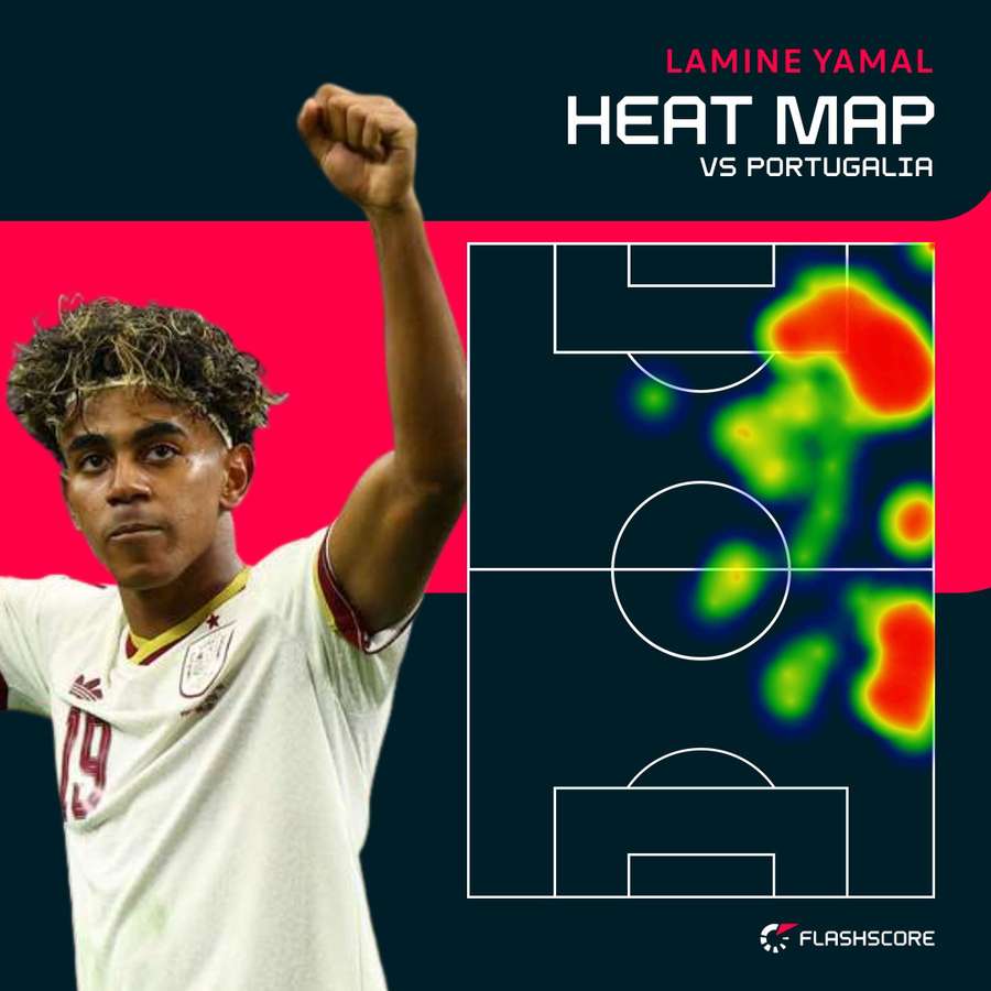 Heat Mapa Lamine Yamal vs. Hiszpania