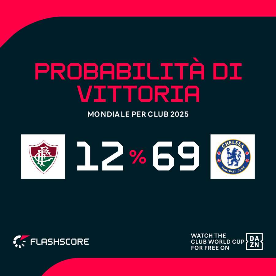 Il Chelsea è favorito