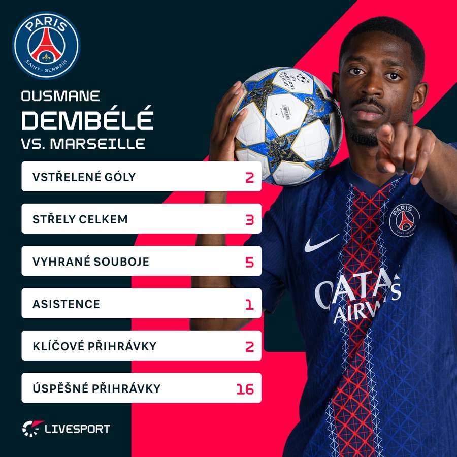 Dembélé a jeho statistiky proti Marseille.
