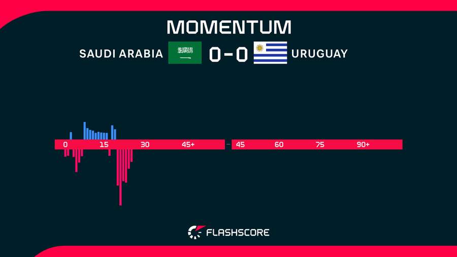 Match Momentum Match Momentum