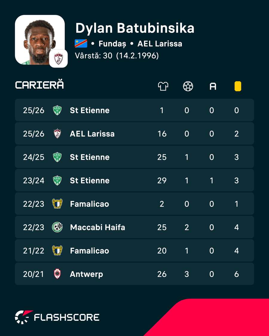 Cifrele lui Dylan Batubinsika Cifrele lui Dylan Batubinsika