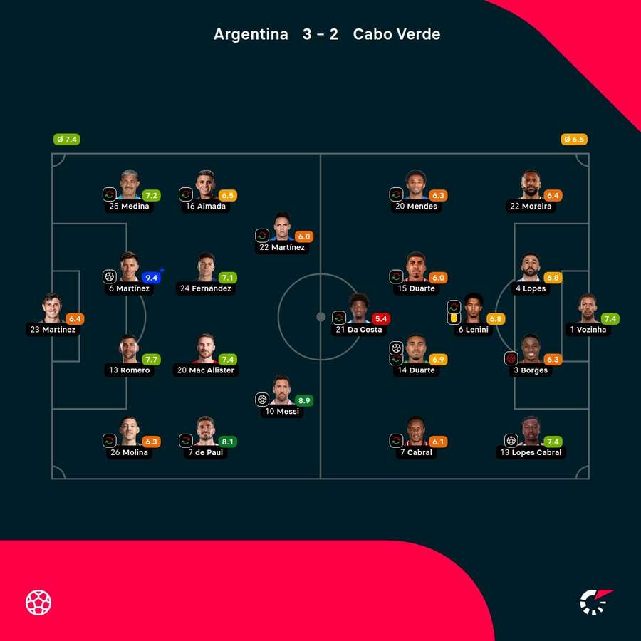 Las notas del Argentina - Cabo Verde