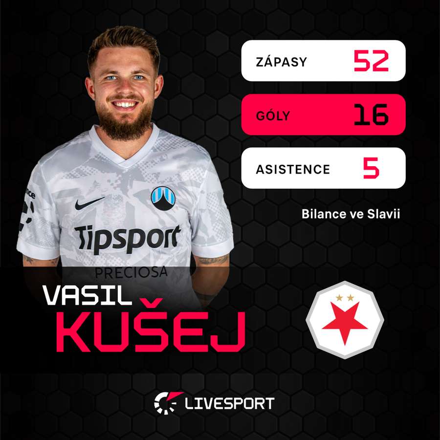 Kušej a jeho bilance ve Slavii.