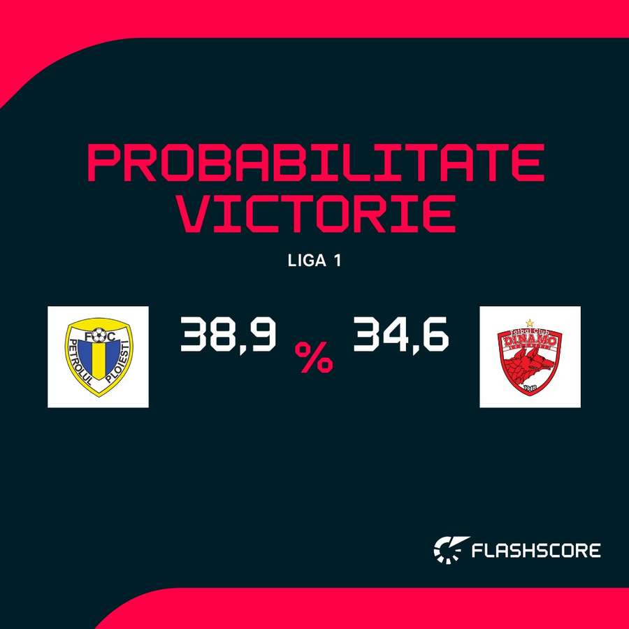 Probabilitate de victorie