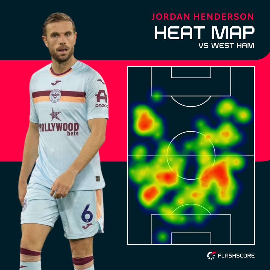 Jordan Henderson Heat Map vs West Ham Jordan Henderson Heat Map vs West Ham