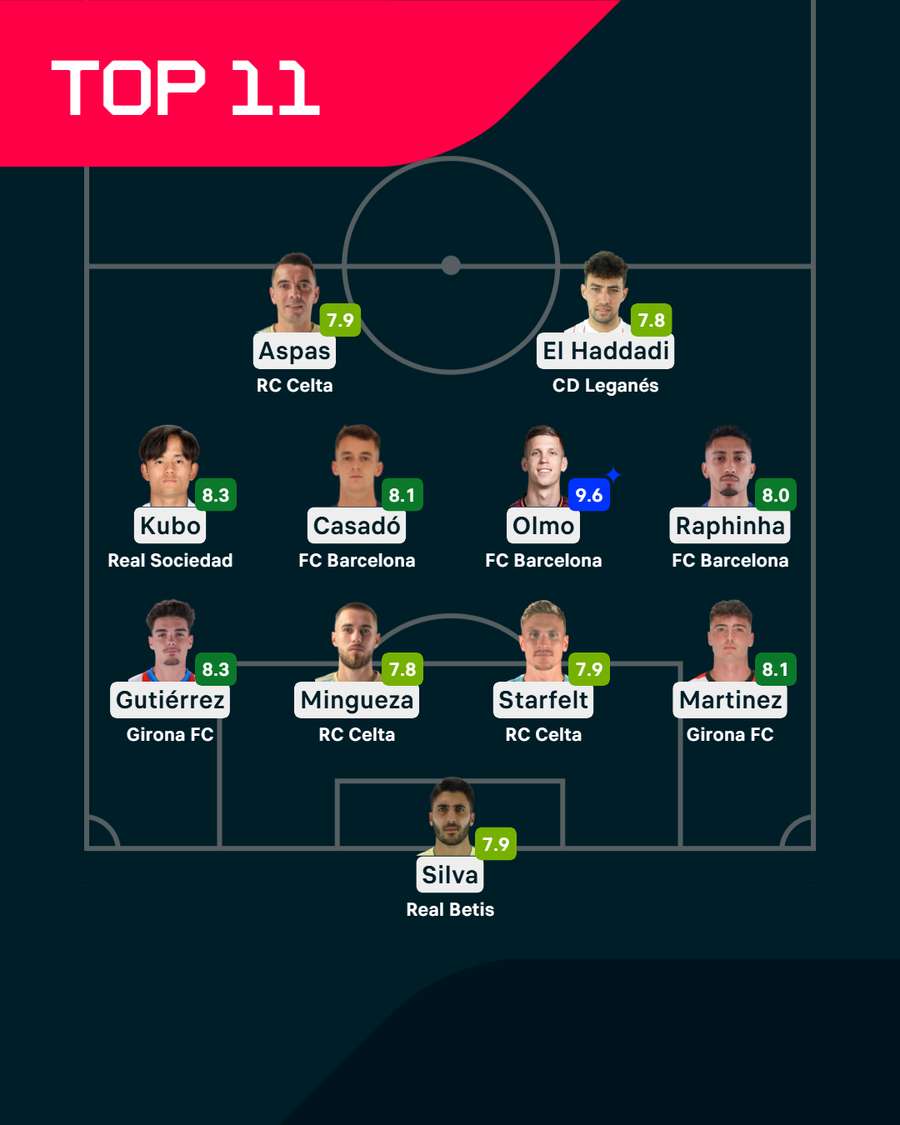 El once ideal de la jornada