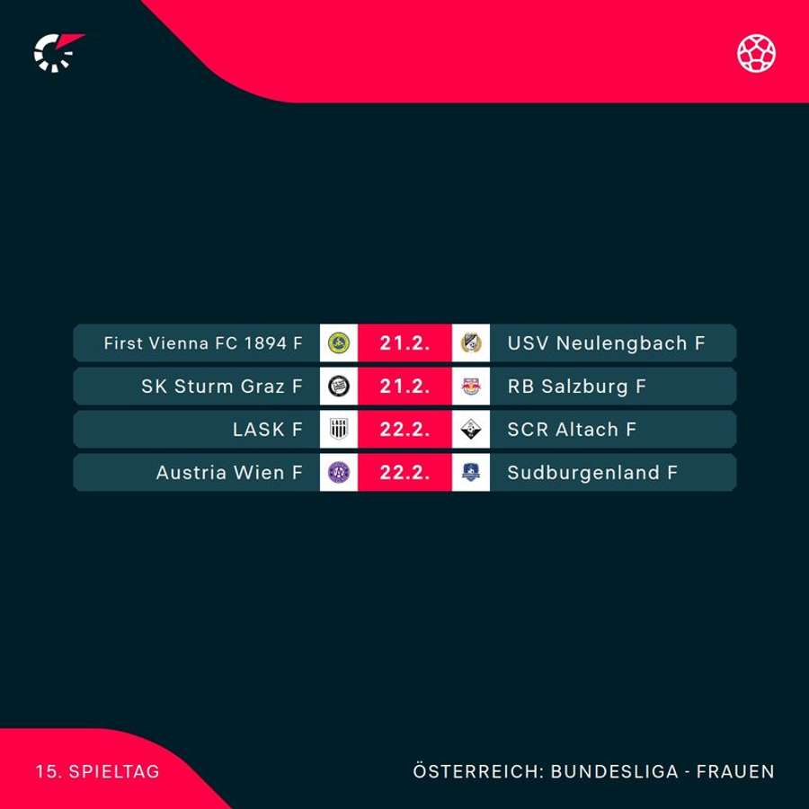 ADMIRAL Frauen Bundesliga: Alle Spiele der 15. Runde im Überblick