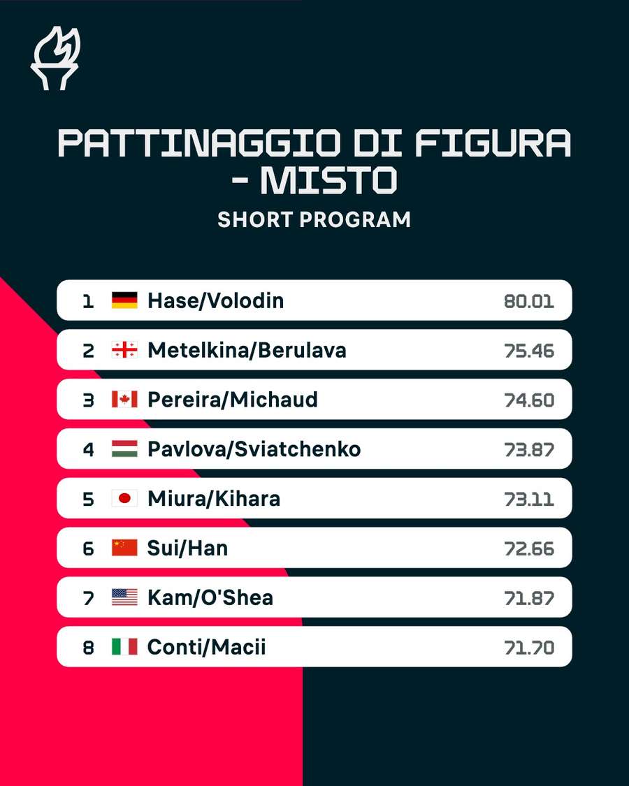 La classifica finale
