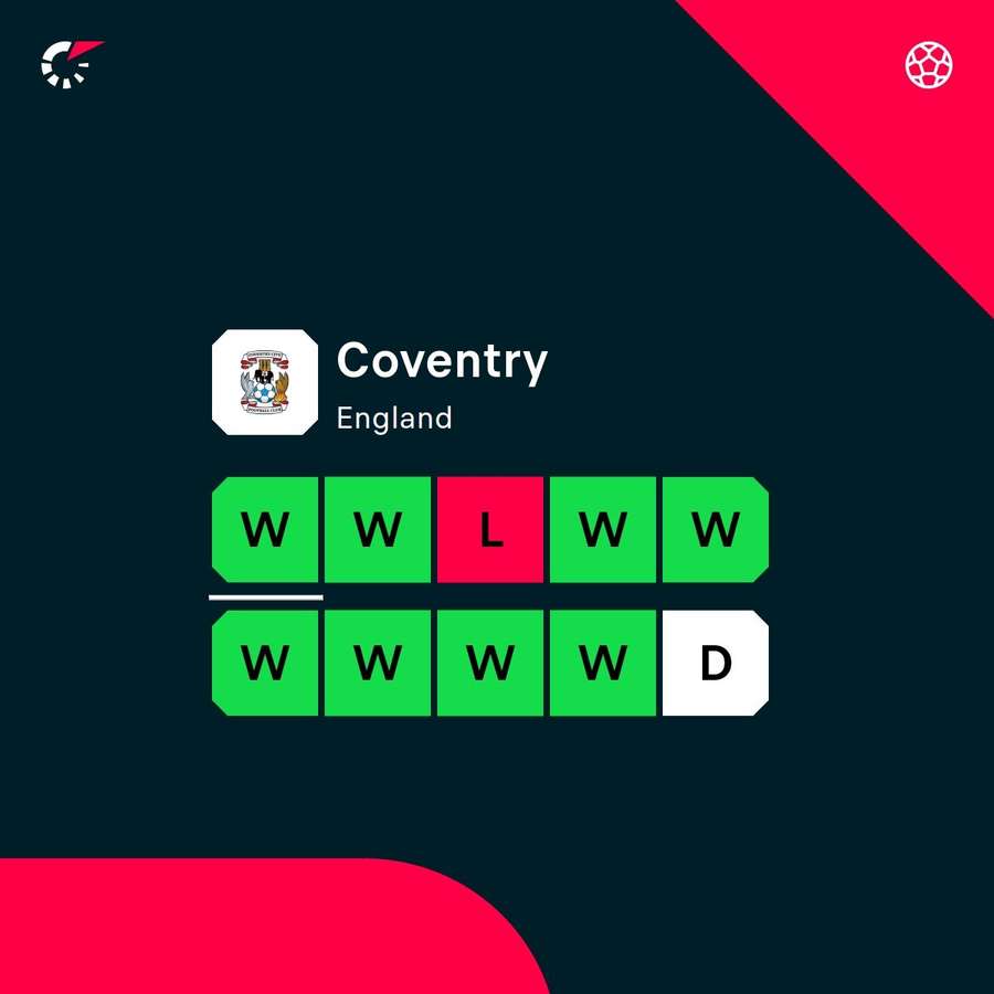Coventry's latest form