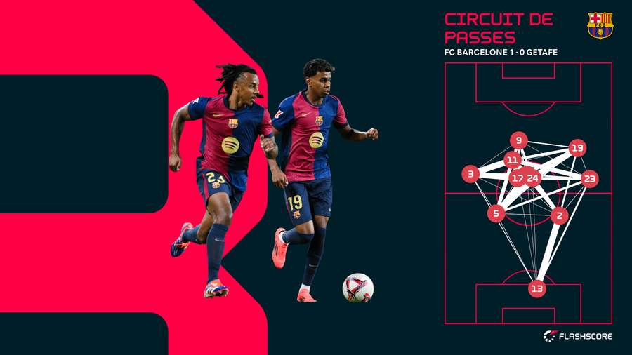 Les circuits de passes du Barça contre Getafe