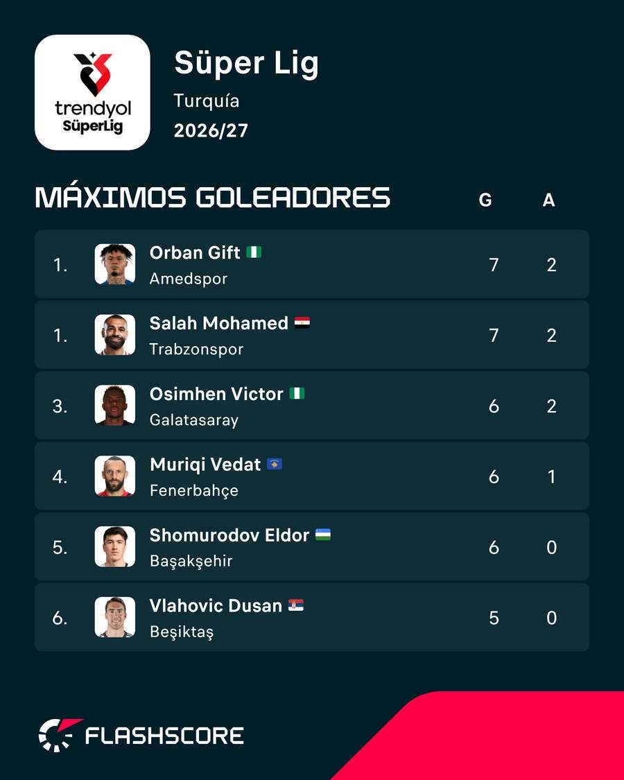 Los máximos goleadores del campeonato turco Los máximos goleadores del campeonato turco