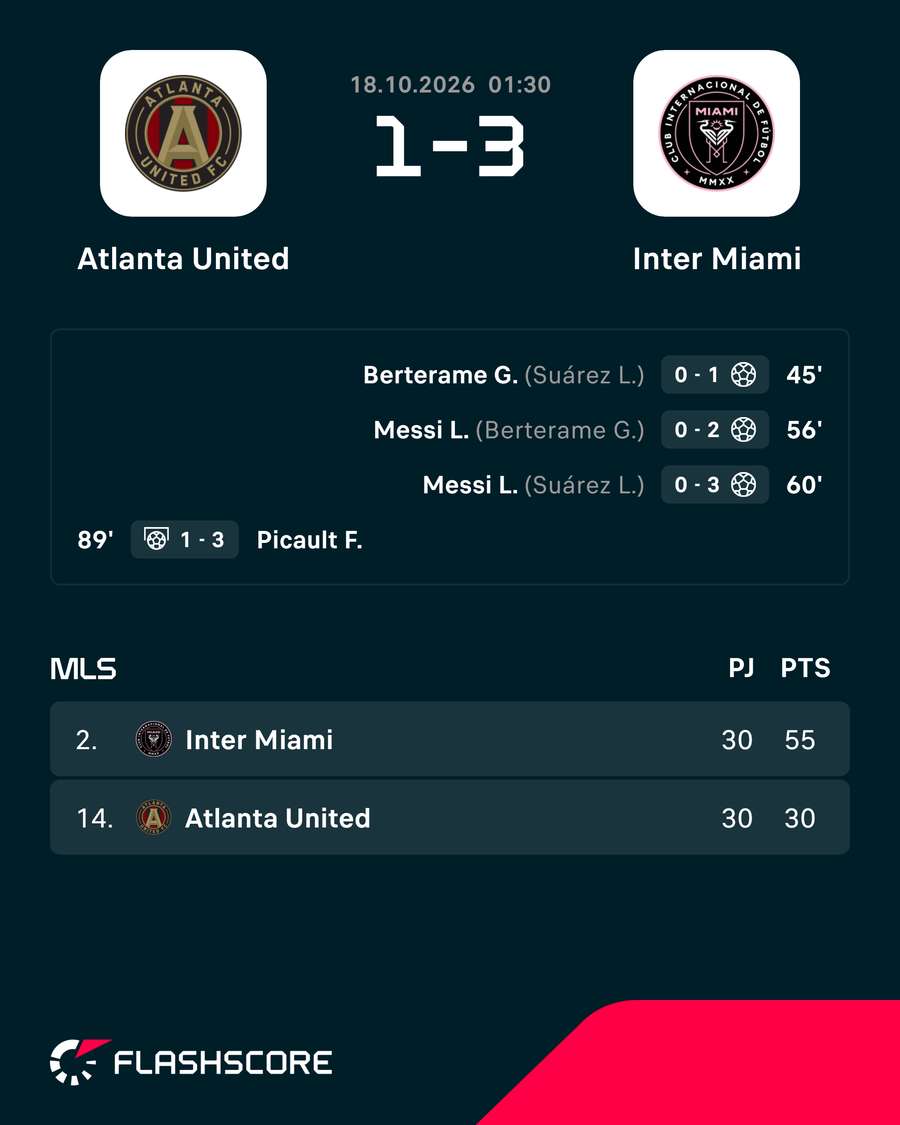 Victorie importantă pentru Inter Miami