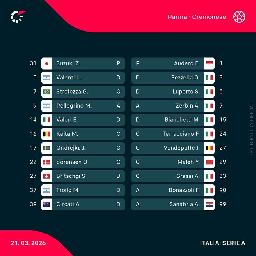 Le formazioni ufficiali