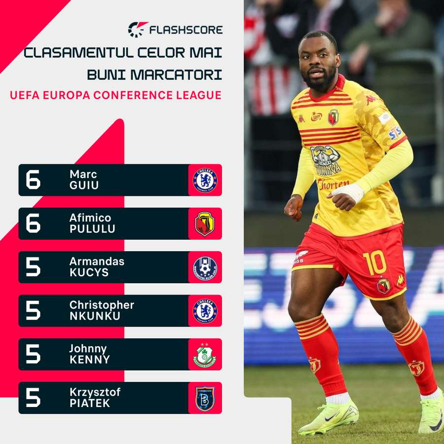 Clasamentul celor mai buni marcatori din Conference League Clasamentul celor mai buni marcatori din Conference League