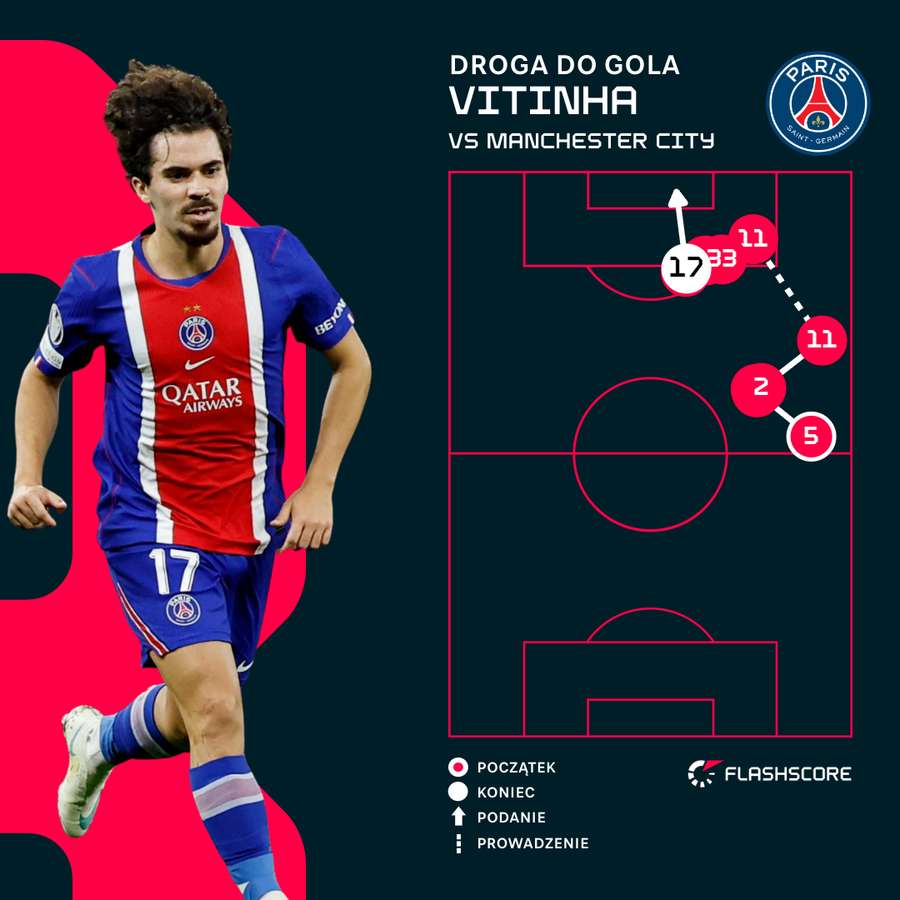 Sekwencja bramkowa PSG na 3:0 - od przejęcia piłki wykopanej przez Donnarummę