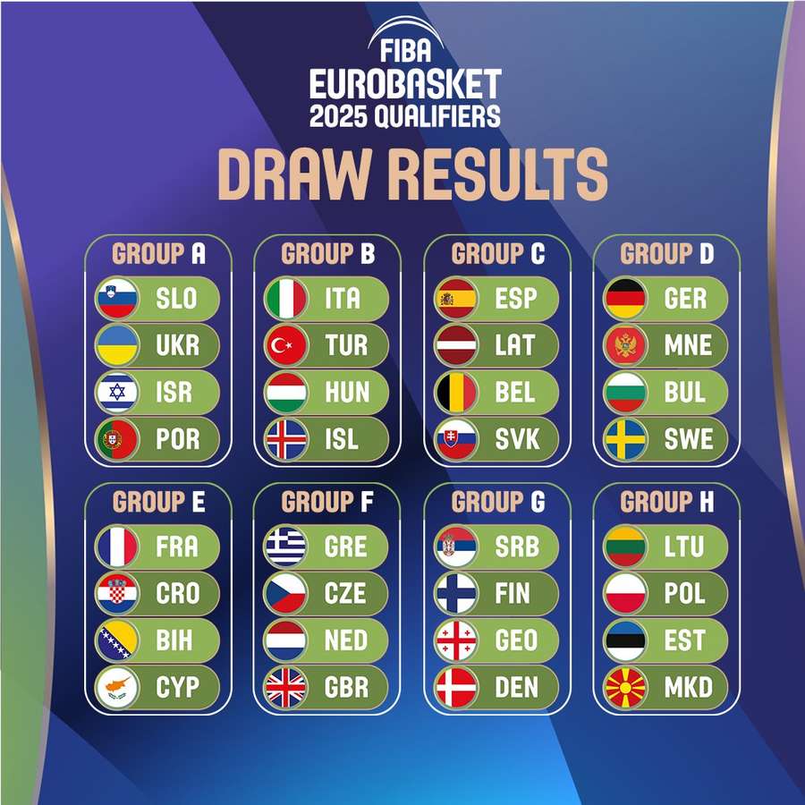 Složení kvalifikačních skupin o postup na EuroBasket.